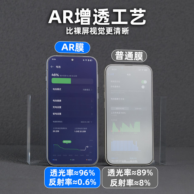 Suitable for OPPO mobile phone film AR eye protection anti-reflective film