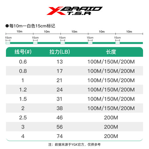 26新款YGK TSR PE线柔软顺滑高拨水性强力8编高感度远投竞技鱼线 - 图1