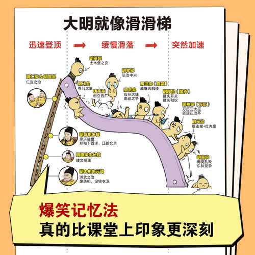 【25年新版】半小时漫画中国史1-5+世界史1-2 历史系列7册 看半小时漫画 通古今中外历史！其实是严谨的极简史读客官方正版书籍 - 图2