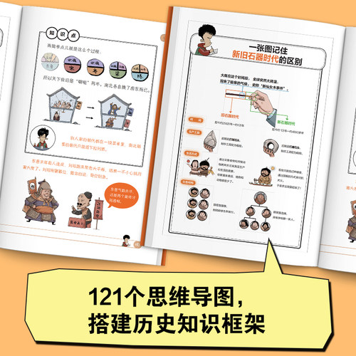 【25年新版】半小时漫画中国史1-5+世界史1-2 历史系列7册 看半小时漫画 通古今中外历史！其实是严谨的极简史读客官方正版书籍 - 图3