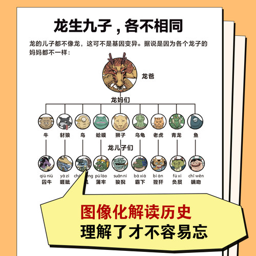 【25年新版】半小时漫画中国史1-5+世界史1-2 历史系列7册 看半小时漫画 通古今中外历史！其实是严谨的极简史读客官方正版书籍 - 图1