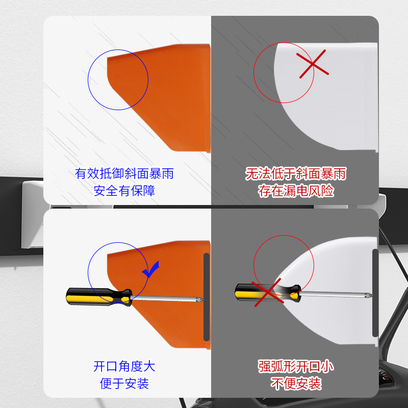 86型小区户外室外插座充电桩防雨罩电动车充电器防水罩车棚防水盒