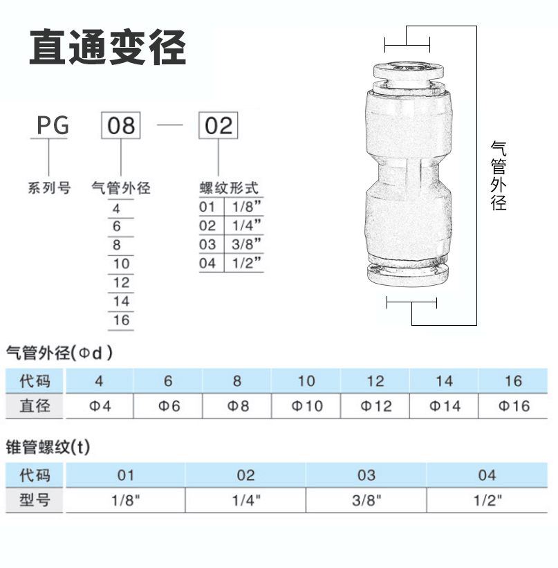 直通变径塑料转接头气管快插PG6-4/8-6/10-8/12-10/8-4/10-6/12-8