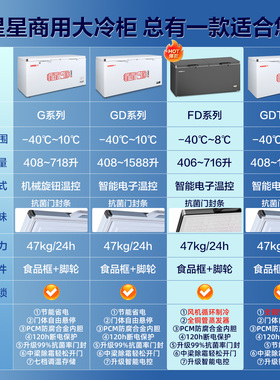 【国家补贴】开店优选商用单温柜