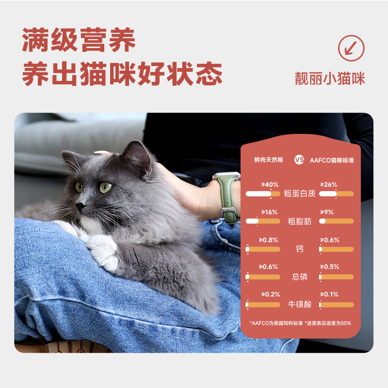 麦富迪全价无谷鲜肉猫粮50%鲜鸡肉冻干粉宠物成幼专用营养增肥2kg