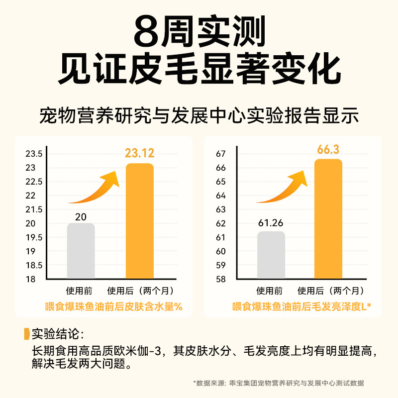 麦富迪猫咪零食甄珠鱼油爆珠高纯度浓缩凤尾鱼油滋养毛发营养补充,淘宝优惠券,粉丝福利购,淘宝优惠卷