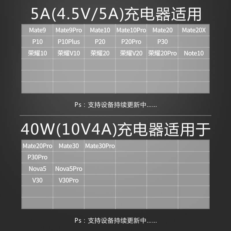 适用华为mate9充电器mha-al00超级快充meta9数据线mote9-图2