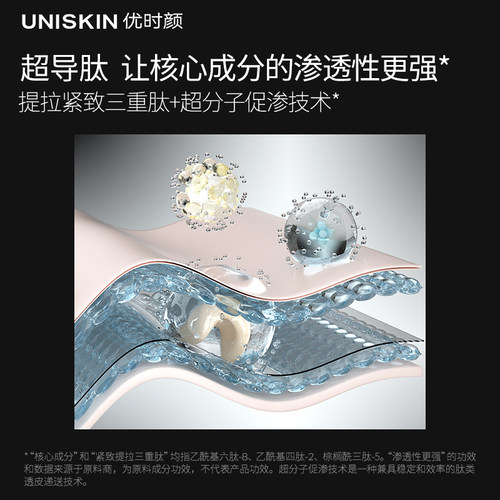 【母亲节礼物】优时颜黑引力颈霜紧致抗皱淡化颈纹紧致提拉颈霜 - 图2