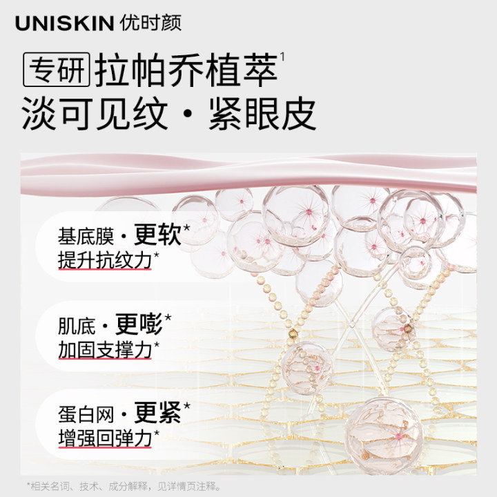 【官方正品】优时颜UNISKIN第3代微笑眼霜淡纹抗皱眼部精华紧致-图1