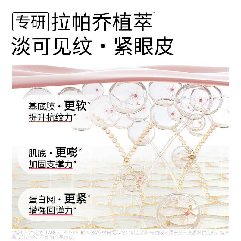 【先加购！27日付定金 交个朋友女神节】优时颜第3代微笑眼霜