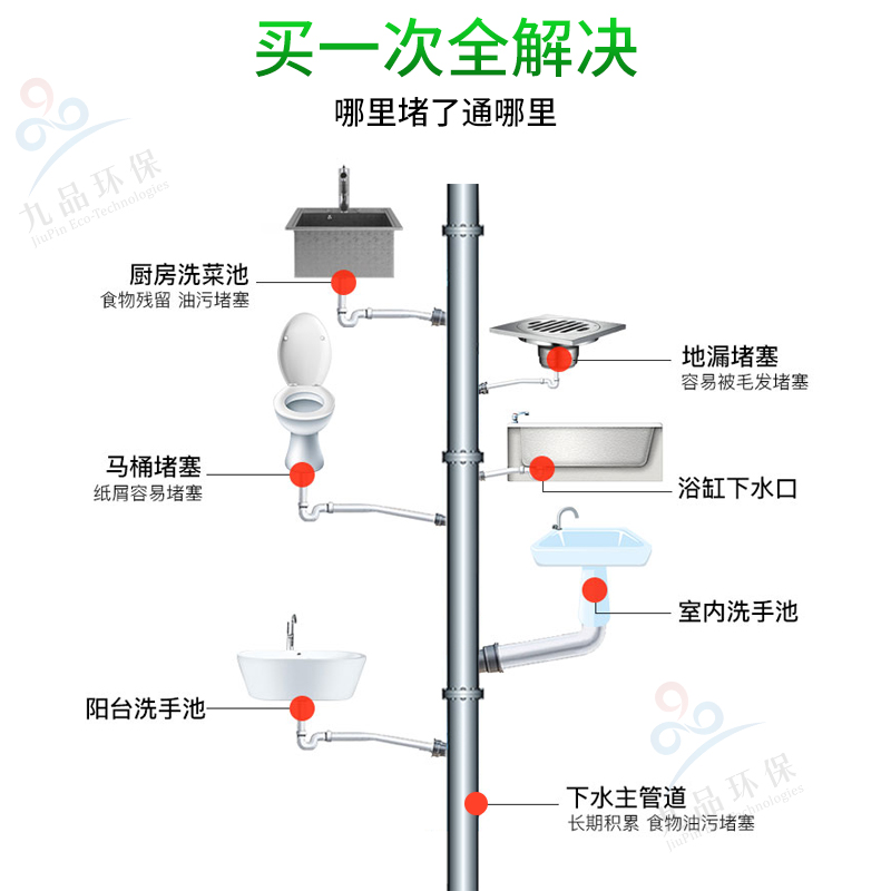 管道疏通剂强力通卫生间马桶地漏厨房下水道油污堵塞厕所除臭神器-图2