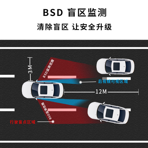 适用于凯迪拉克盲区监测并线辅助BSD系统ATSXTSXT4XT5变道改装-图0