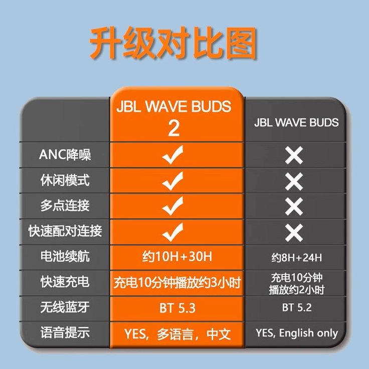 JBL WAVE BUDS2无线蓝牙耳机丢失补配RL左右耳充电仓单只遗失购买 - 图0