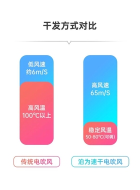 希尔顿酒店bowei泊为吹风机B11家