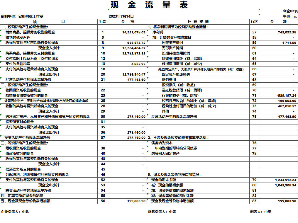 代做财务报表资产负债表格利润表现金流量表银行贷款投标年检税务 - 图2