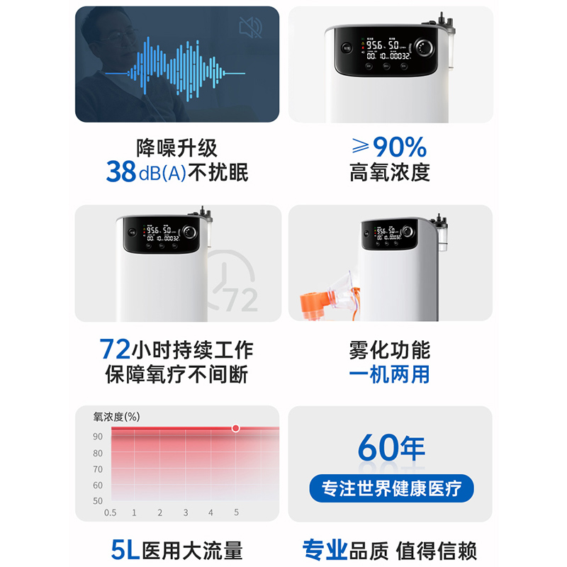 Omron欧姆龙制氧机Y-512W医用级5升L浓度90%家用吸氧机老人带雾化 - 图0