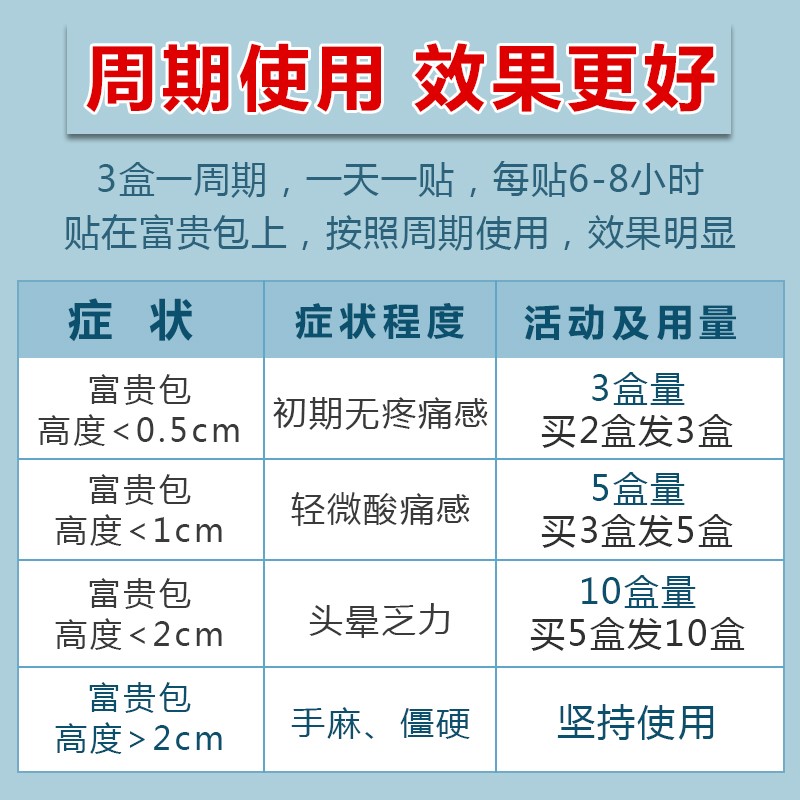 艾草富贵包消除贴颈椎贴膏疏通热敷颈部大椎包鼓矫正器艾灸贴 - 图0