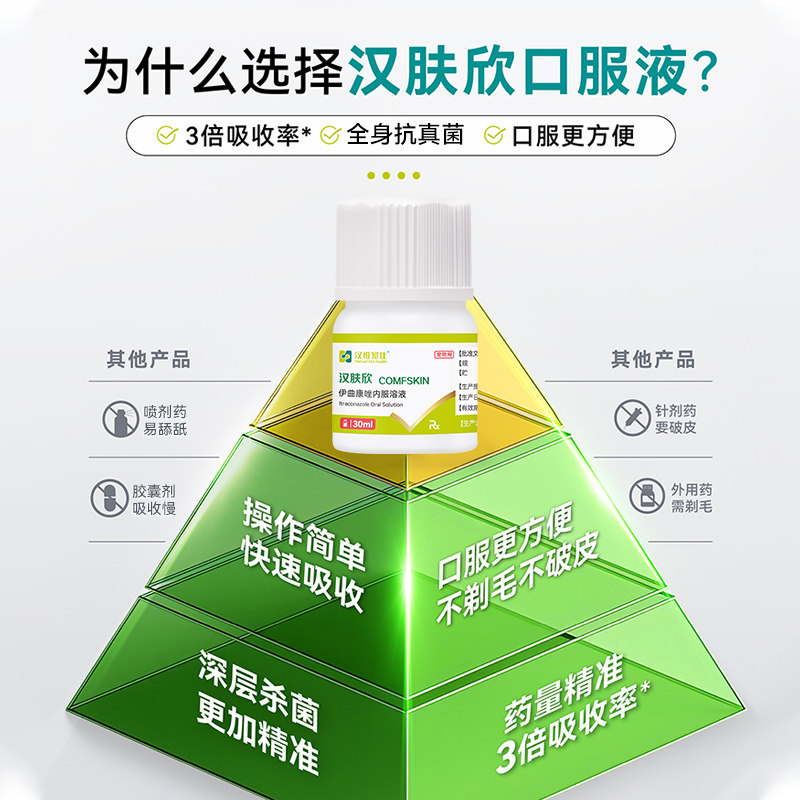 汉维宠仕汉肤欣猫狗癣专用药宠物真菌皮肤病猫藓伊曲康唑口服液药,淘宝优惠券,粉丝福利购,淘宝优惠卷