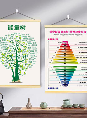积极心态能量树励志学习卷轴挂画办公室书房宿舍摆件墙面装饰墙贴