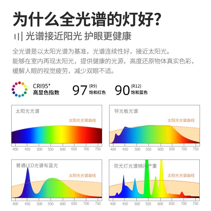 客厅灯现代简约大气led吸顶灯卧室餐厅主灯中山灯具语音智能灯具 - 图1