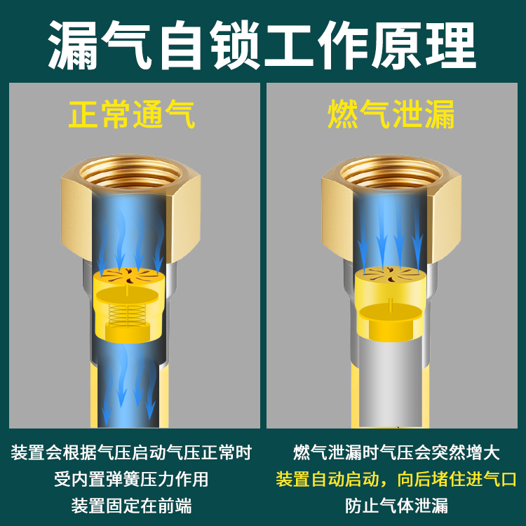 天然气软管燃气管波纹管煤气管道专用管304不锈钢高压防爆 - 图1