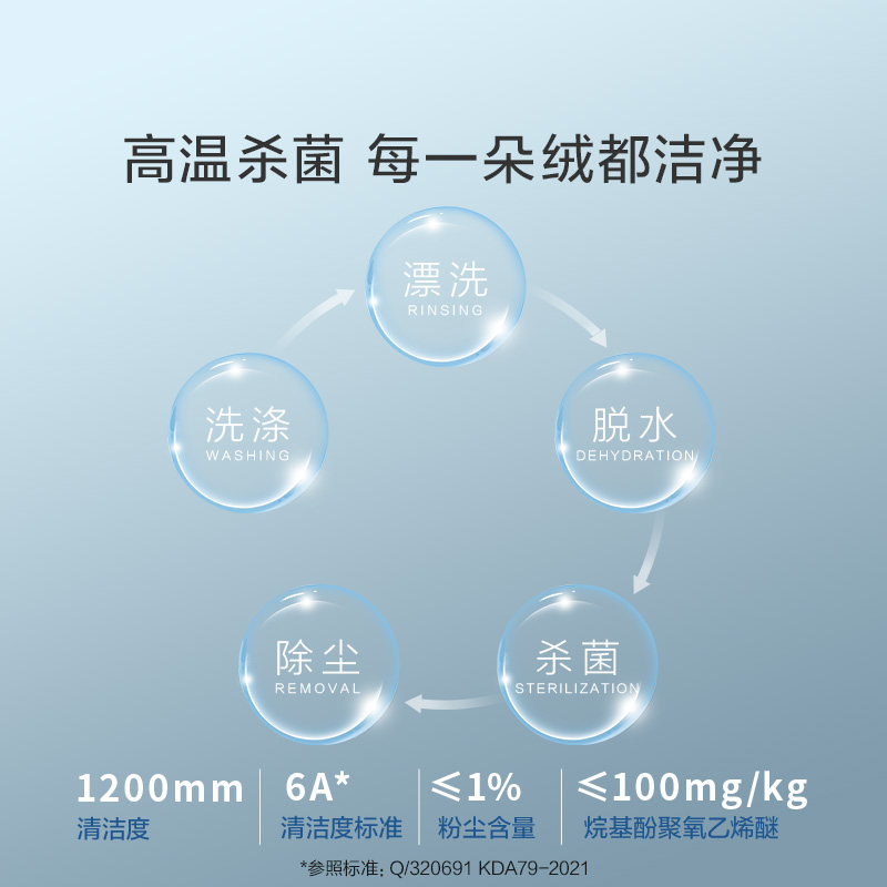 罗莱家纺航天联名被子被芯95鹅绒被春秋被A类可水洗夏凉空调被-图1