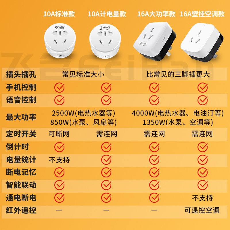 智能插座手机远程遥控定时开关wifi控制定时器适用米家小米插头 - 图2