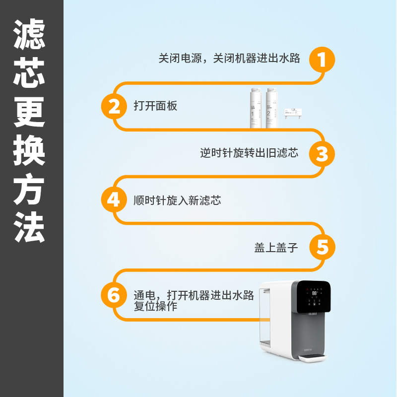 溢泰康富乐超滤膜净水器PP棉家用通用套装KFRO3-CT508专用滤芯