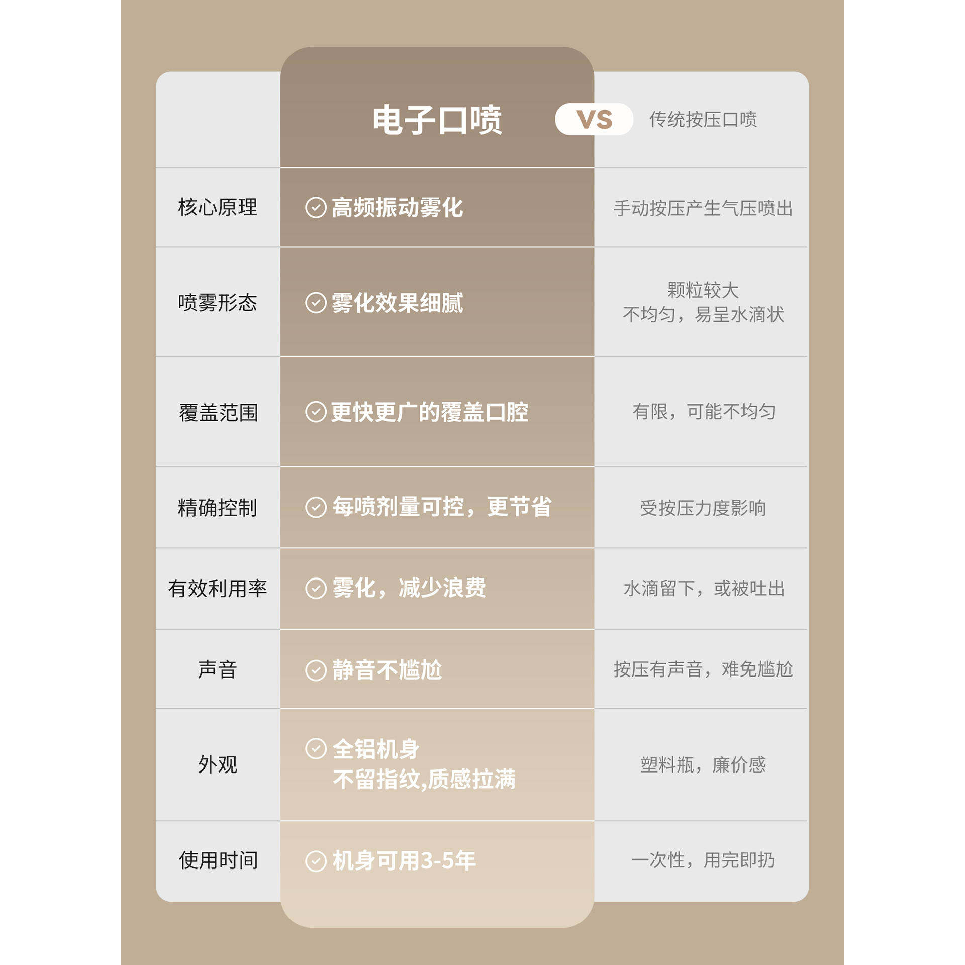 zdeer左点口喷电子口气口腔清新剂喷雾男女士情侣接吻持久型润喉