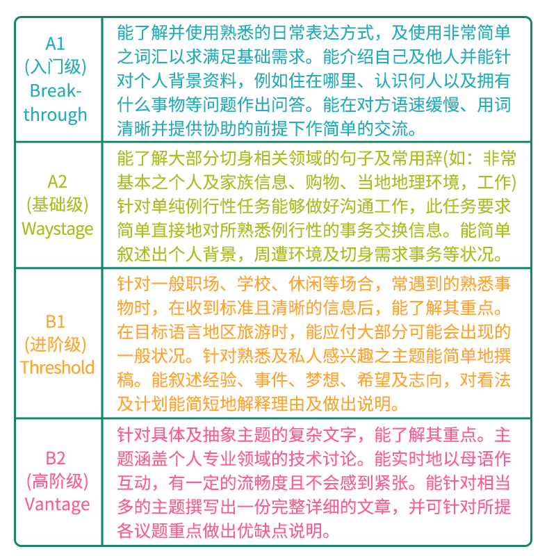 包邮现货英国mm出版社成人英语教材traveler A1旅行必备原版初高中英语口语教材考试留学出国旅行听说读写快速提升英语口语 忆美时尚 包邮现货英国mm出版社成人英语教材traveler A1旅行必备原版初高中英语口语教材考试留学出国旅行听说读写快速提升英语口语 忆美时尚