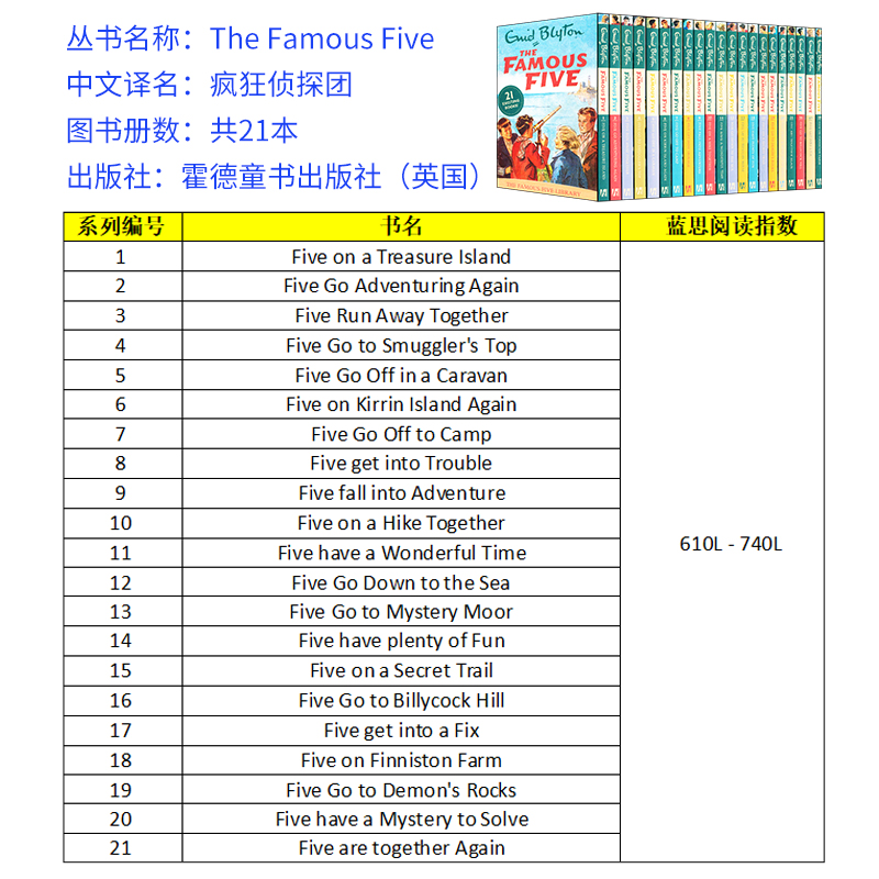 英文原版图书Famous Five Series五个小伙伴21册盒装  章节桥梁侦探小说 安迪·布莱顿经典小说探秘寻宝故事 推荐中小学生课外阅读 - 图1