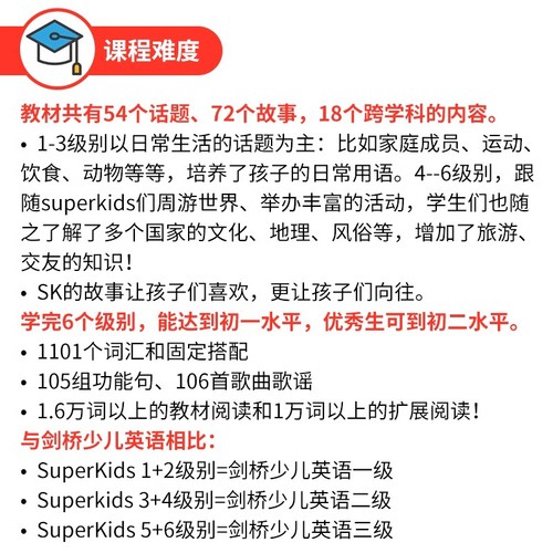 【超凡英语】原装进口培生教育出版社superkids123456级别朗文新灵通少儿英语书gold点读版superkids英语教材课外英语培训