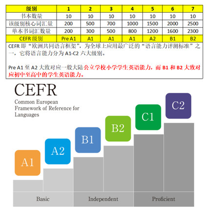 compass readers少儿英语分级阅读绘本儿童课外故事读物英文原版-图1