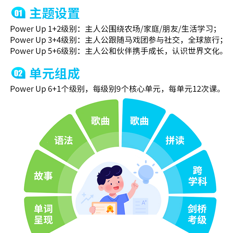 剑桥少儿英语Power Up教材 1 2 3 4 5 6级powerup教材剑桥英语教材小学英语教材YLE剑桥少儿英语考试 剑桥词汇语法英文原版教材yle - 图3