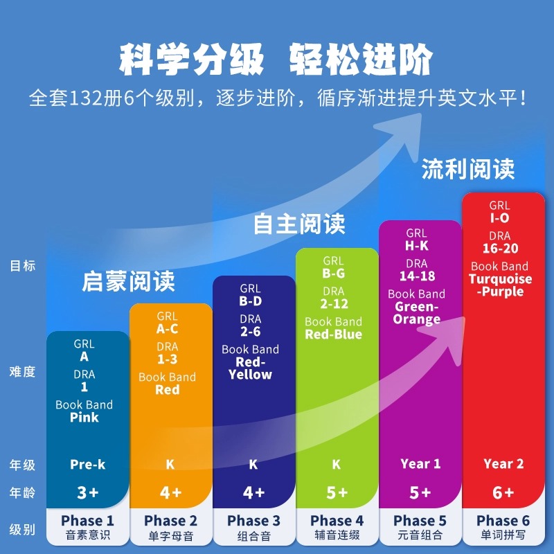 太空人点读笔可点读 小book点读junior自然拼读解码科普分级英语教材词汇积累小学生英语入门零基础二三四五六级少儿童英文读物 - 图1