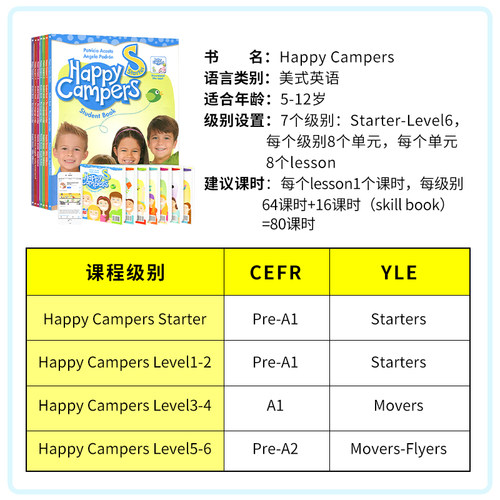 现货包邮英国原版进口麦克米伦Macmillan7-12岁少儿小学英语教材Happy campers 1-6级别 学生用书小学英语教材赠学习资源 在家自学 - 图2