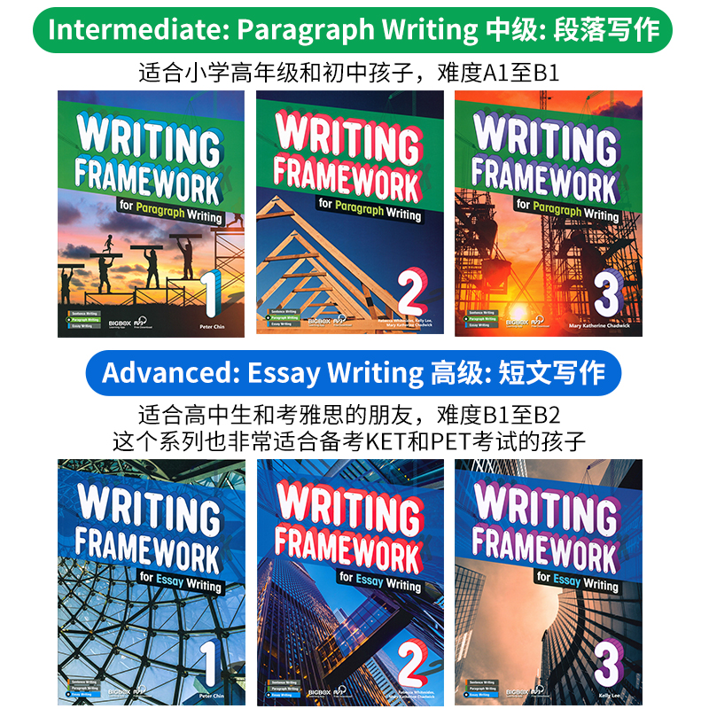 原版进口中小学英语写作专项训练指导技能书 writing framework for Sentence Paragraph Essay writing句子段落短文写作框架教材-图1