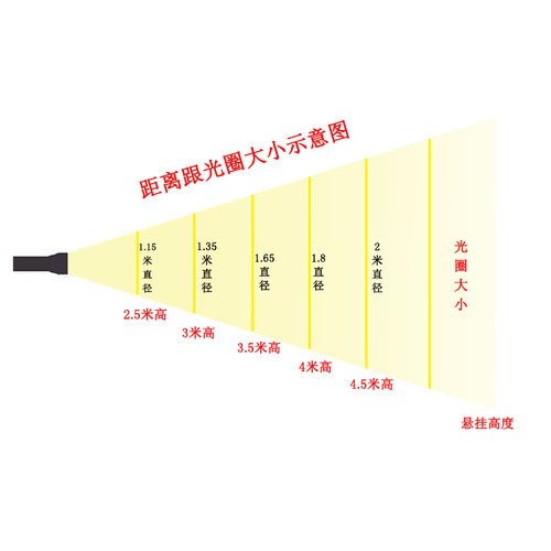 AG遥控LED成像灯舞蹈室射灯婚庆氛围灯舞台灯光室内光束灯追光灯 - 图3