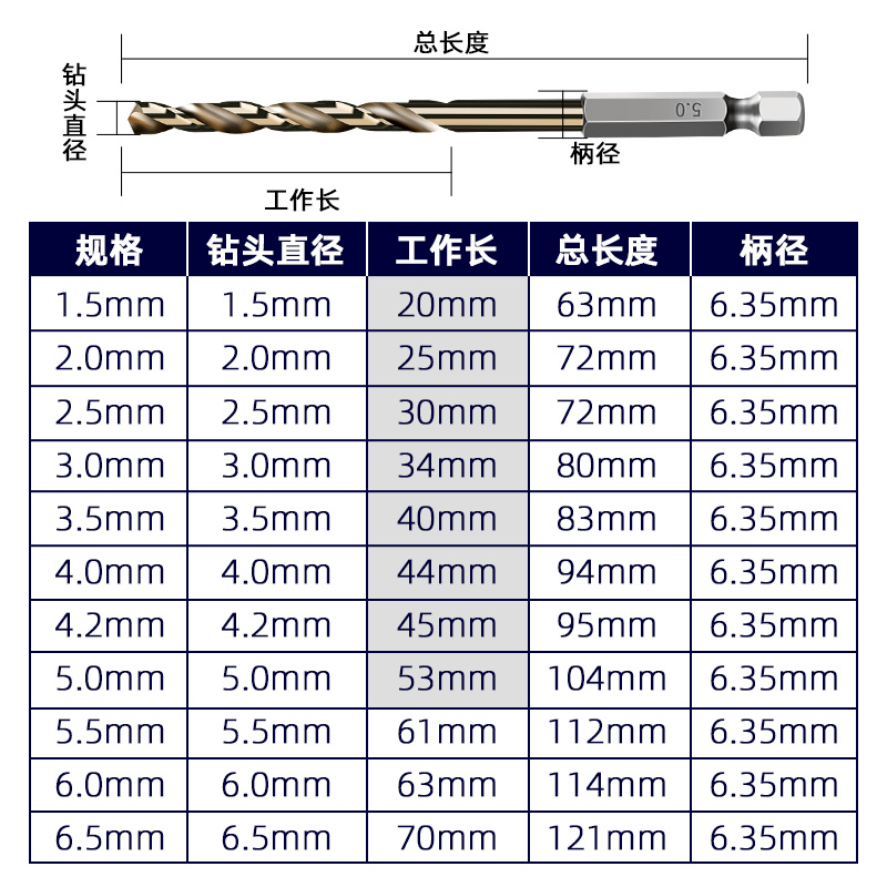 六角柄麻花钻头6角高硬度不锈钢打孔加长手电钻转头3mm柄钻咀大全