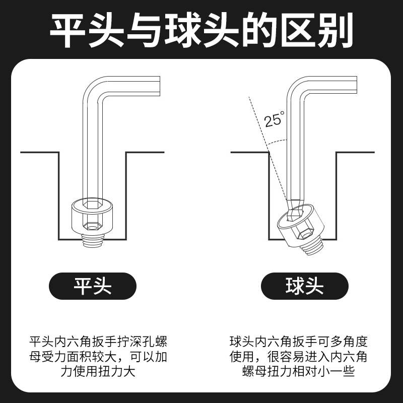 内六角扳手螺丝刀内六方形手动工具多功能螺丝刀单个球头平头组合-图2