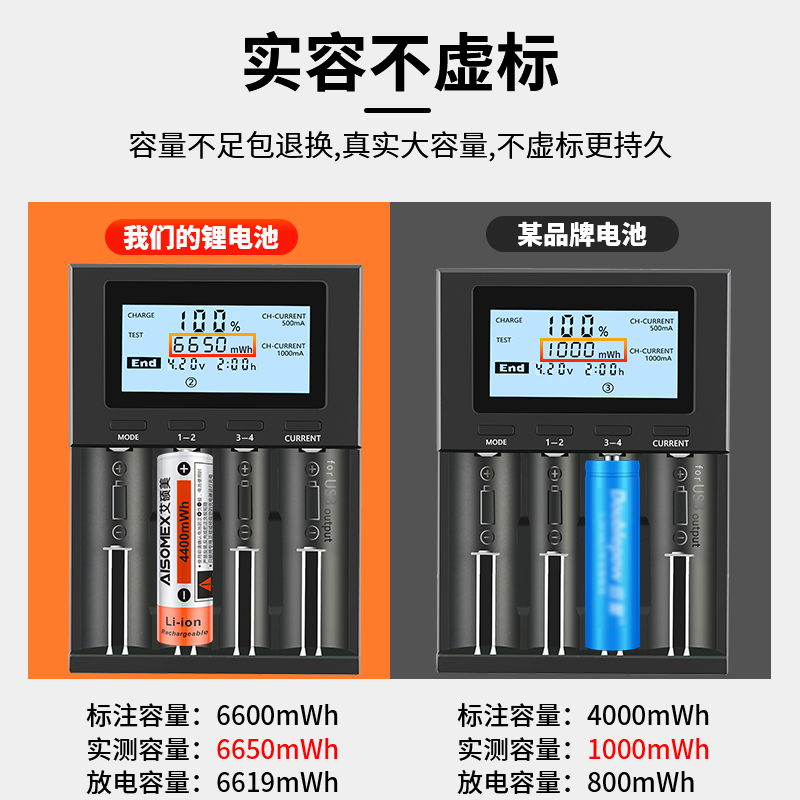 18650充电锂电池3.7v 收钱提示音响语音播报器看戏机强光手电专用 - 图3