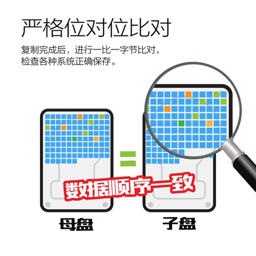佑华GLS-310 SAS2.0服务器硬盘拷贝机镜像备份机多母盘管理对拷机 - 图2