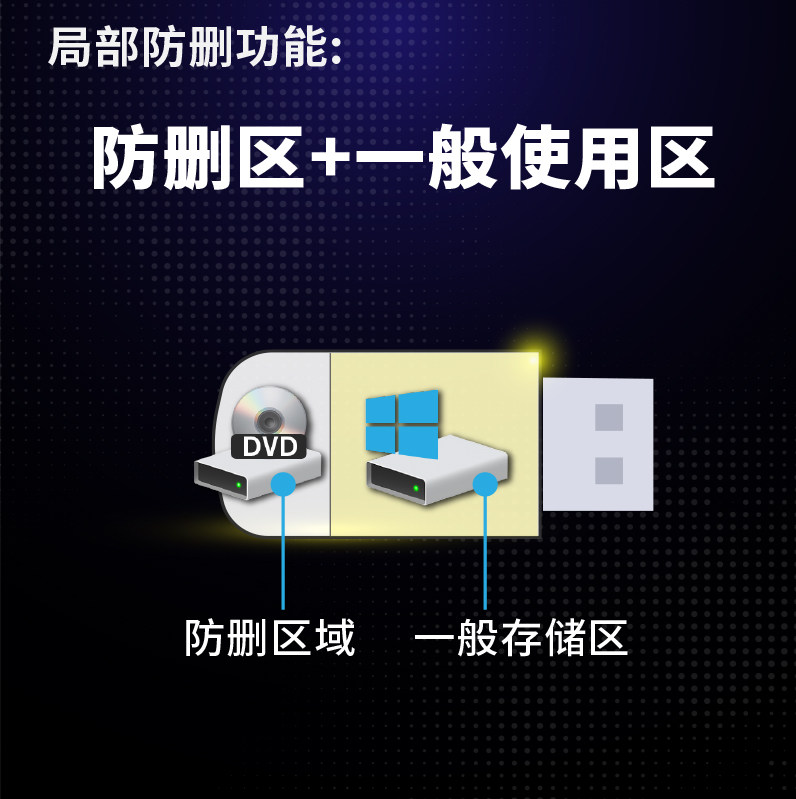 华佳兴WP捍卫者U盘拷贝机 一键批量制作防删除 写保护U盘 包邮