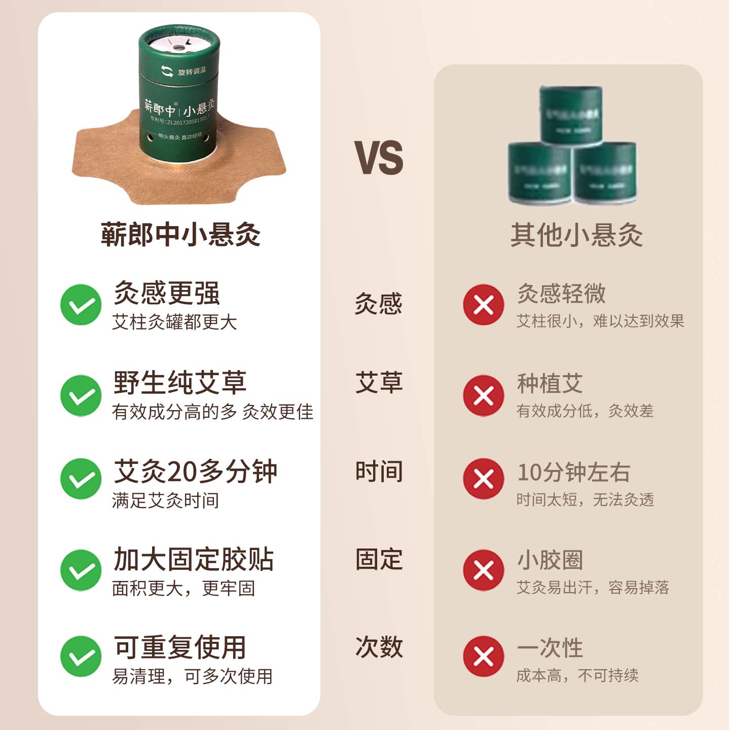 蕲郎中小悬灸艾灸盒随身灸家用罐全身通用新型器具大全艾草艾炙筒 - 图2