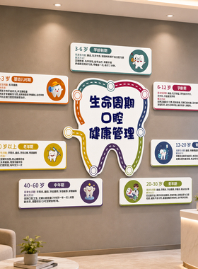 【口腔诊所墙面装饰】创意海报