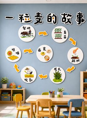 【一粒麦的故事环创】幼儿园墙贴