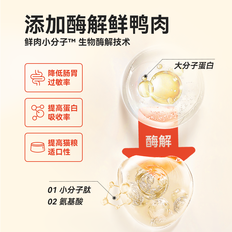  力狼猫主粮