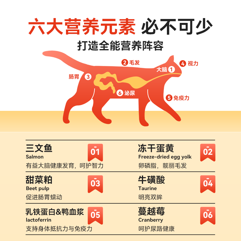  力狼猫主粮