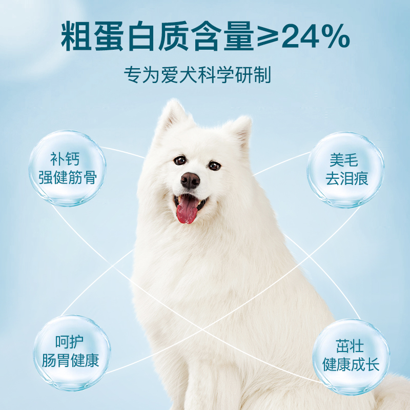 力狼狗粮20kg萨摩耶专用成犬幼犬通用靓毛护肠胃狗粮40斤装-图1