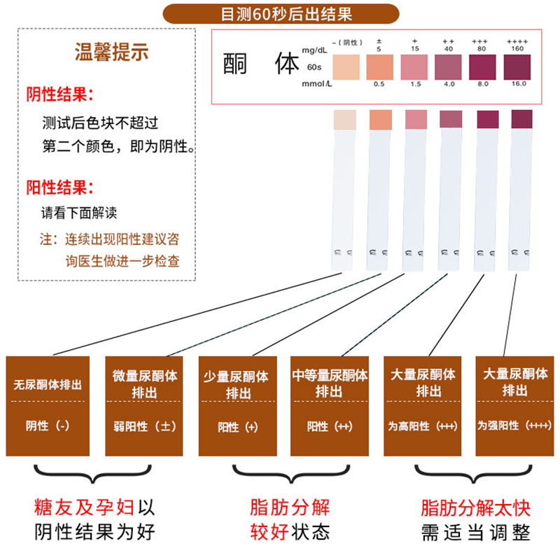 尿酮试纸测尿酮生酮监测体检测尿液试条正品家用